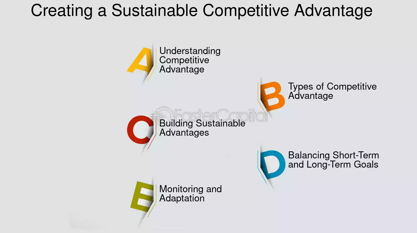 What Are the 7 Sustainable Competitive Advantages