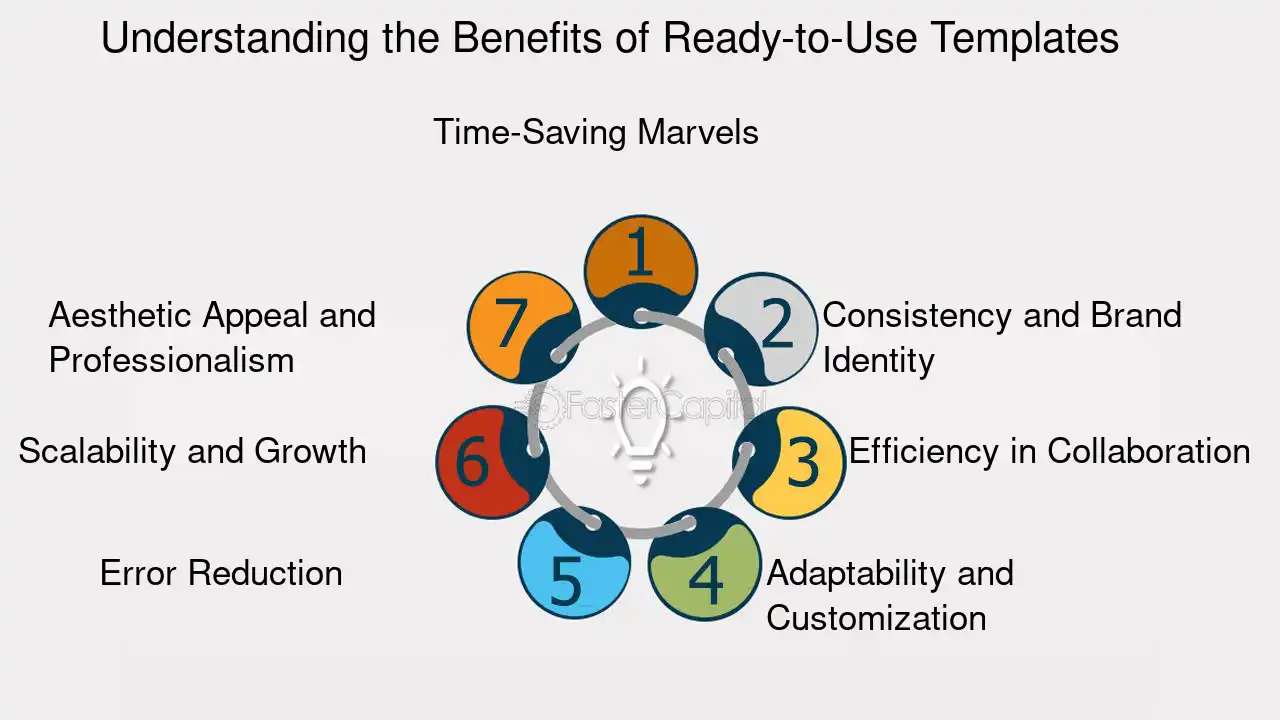 What Is the Main Benefit of Using Design Templates in Brand Strategy?