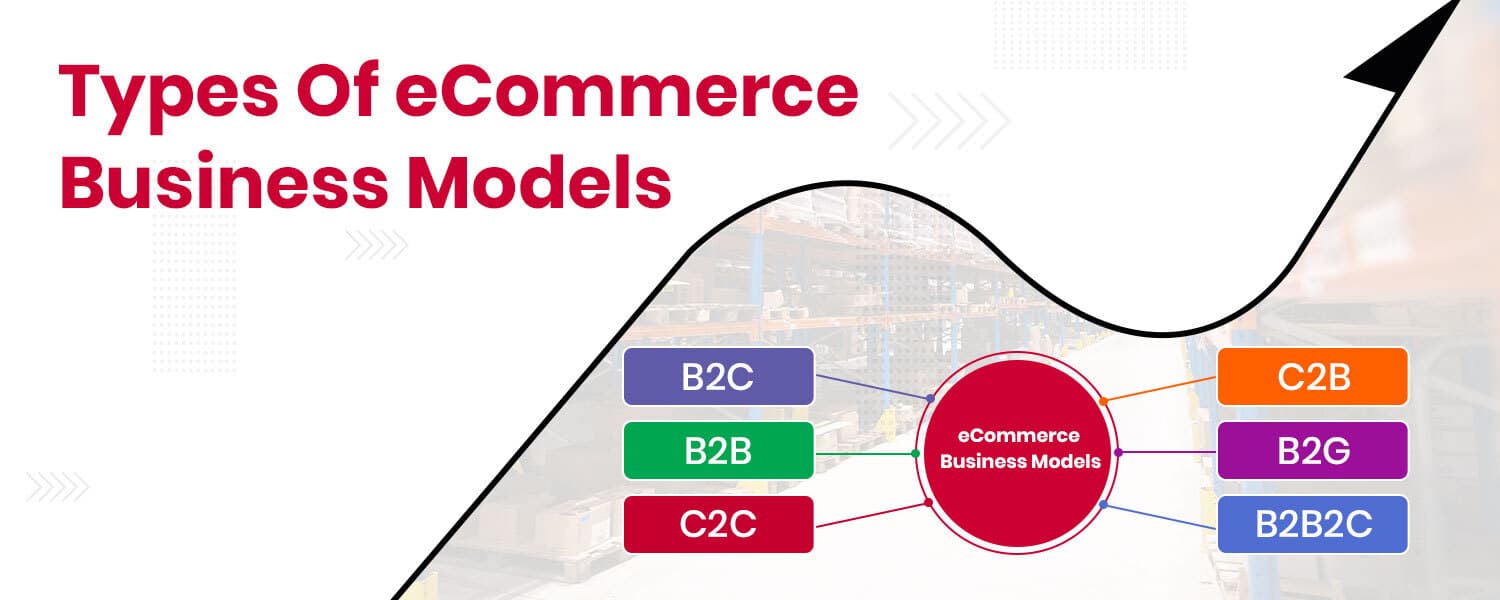 What Are the 10 Important Types of E-Commerce