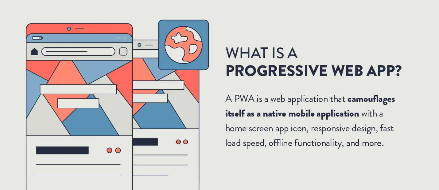 What Are Progressive Web Apps?